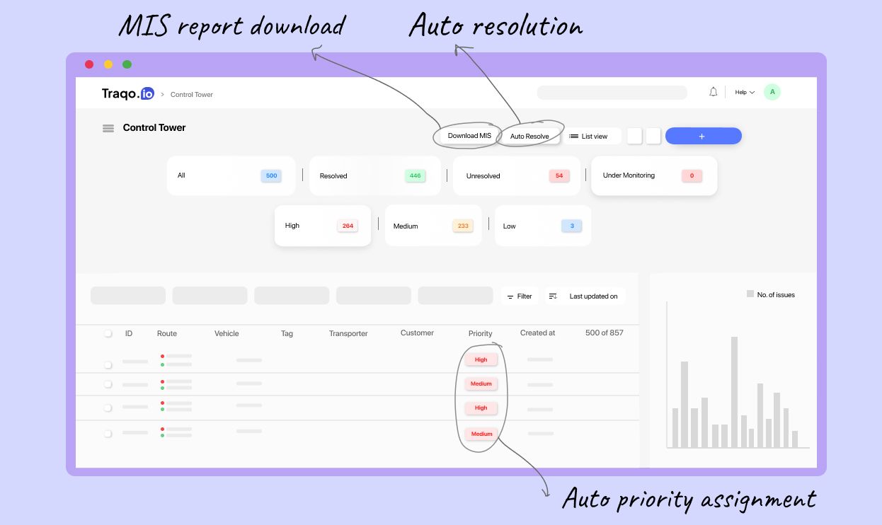 The benefits of using traqo.io for logistics incident management: how tickets can help you improve communication, collaboration and customer satisfaction