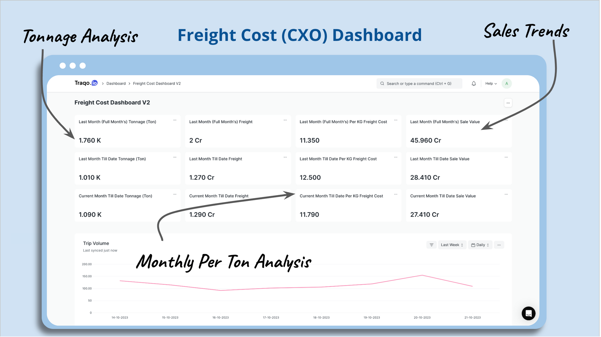 Introducing the Real-Time Freight Dashboard: Your Ultimate CXO's Virtual Assistant on Traqo.io