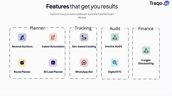 Traqo: Transforming Logistics Operations for the Future